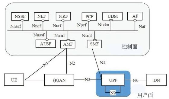কেনা LTE NR UE 4G 5G বেস স্টেশনগুলি Amarisoft-এর উপর ভিত্তি করে ছোট সেল online manufacture
